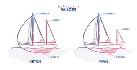 yowld|yawl definition.